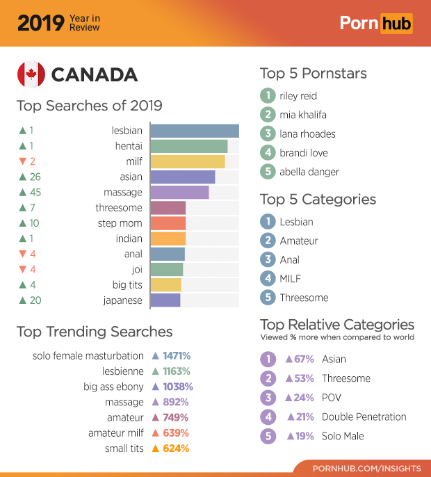 Best Way To Search For Porn