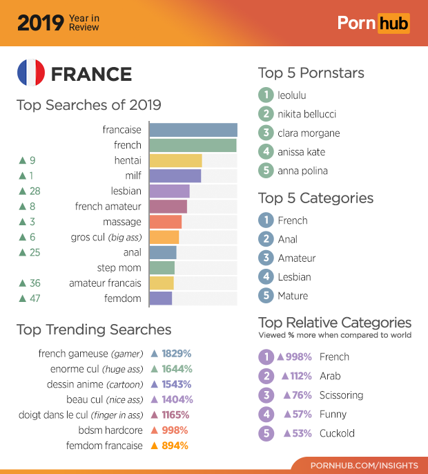 The 2019 Year in Review