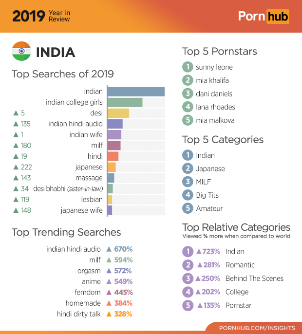 Top Porn Categories