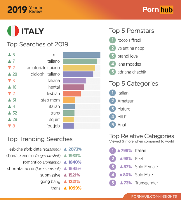 best amateur porn categories