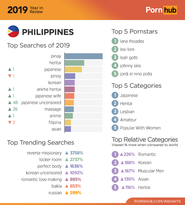 Most Popular Porn Tags