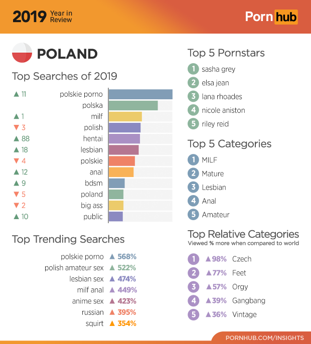 The 2019 Year in Review