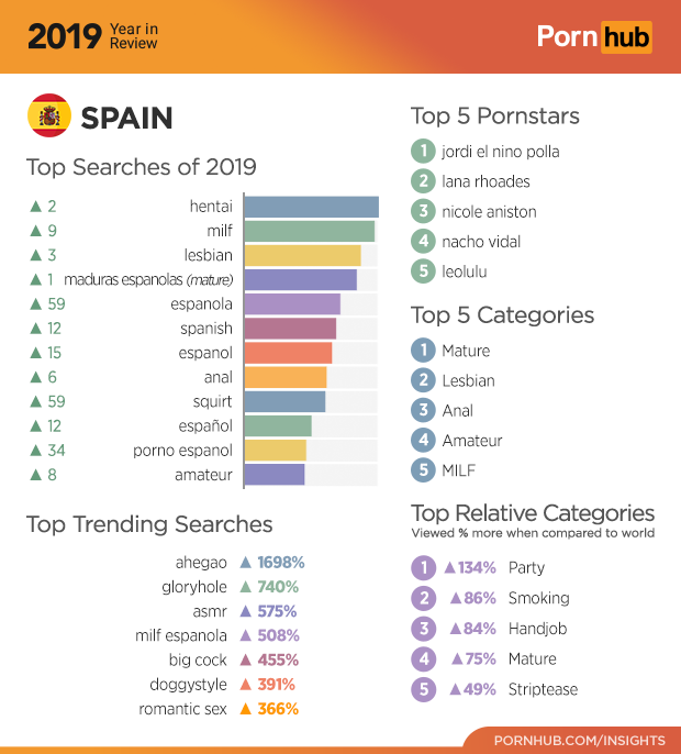 Sex Videos 2019 - The 2019 Year in Review - Pornhub Insights