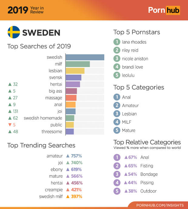 You Porn Categorias