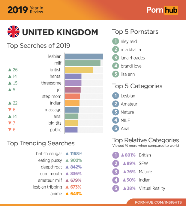 89 Bf Video English - The 2019 Year in Review - Pornhub Insights