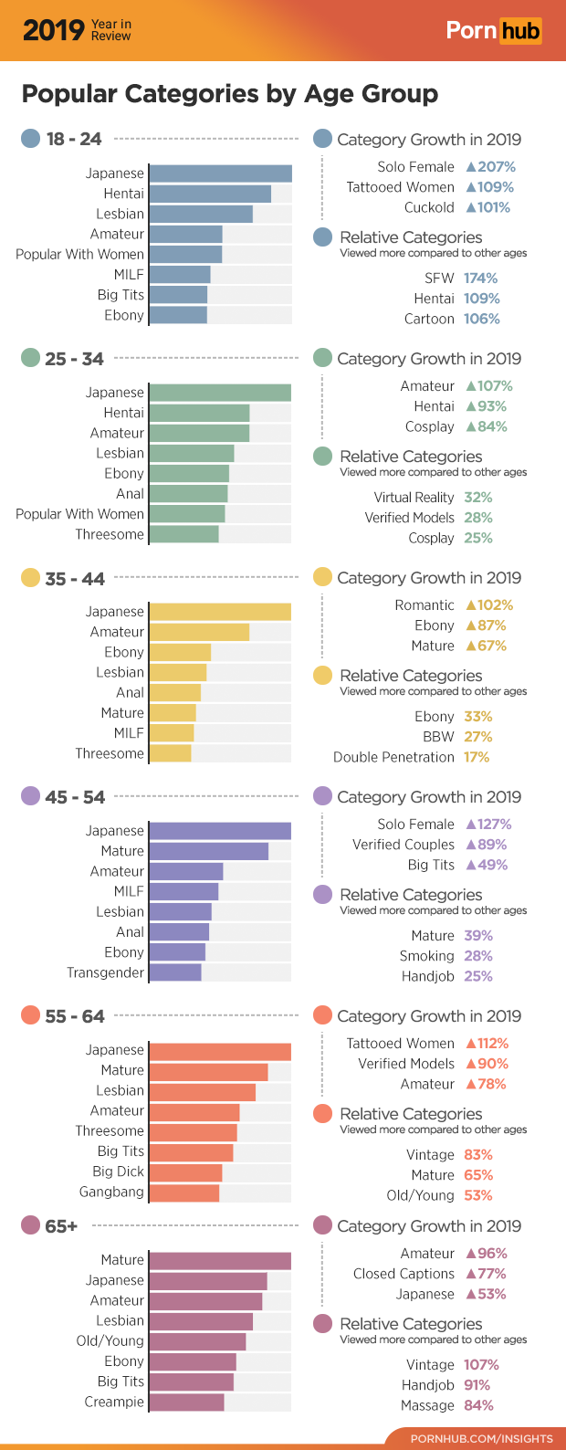 The 2019 Year in Review â€“ Pornhub Insights