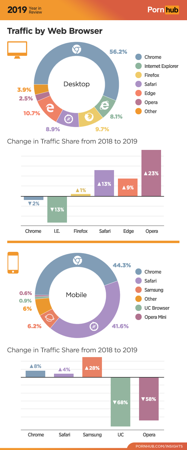 The 2019 Year in Review â€“ Pornhub Insights