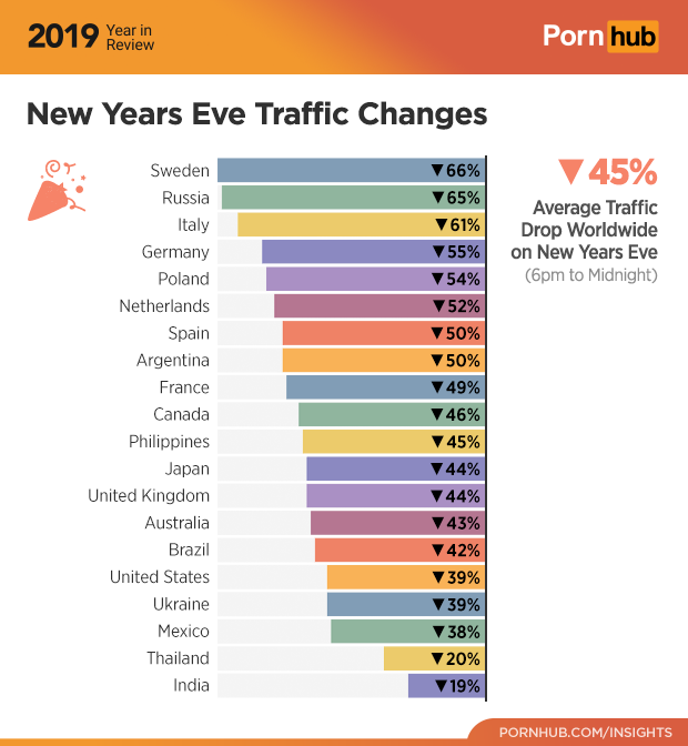 Most Popular Porn Tags