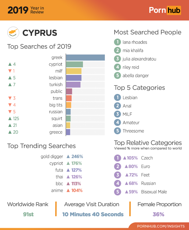 Russian Porn Categories