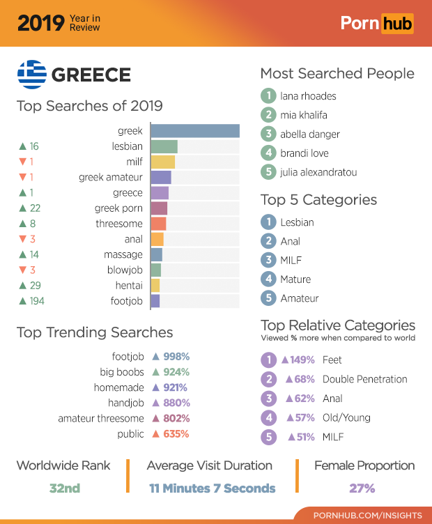 Pornhub Com Categories