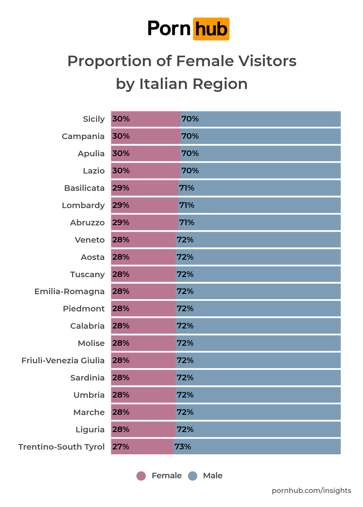 Italian Women Porn