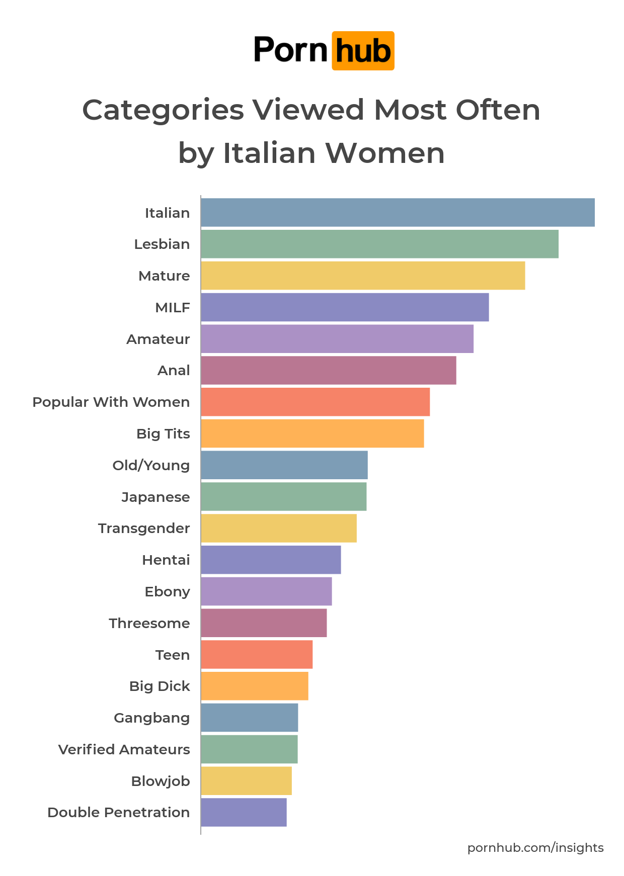 Italy Women Porn - Italian Women â€“ Pornhub Insights