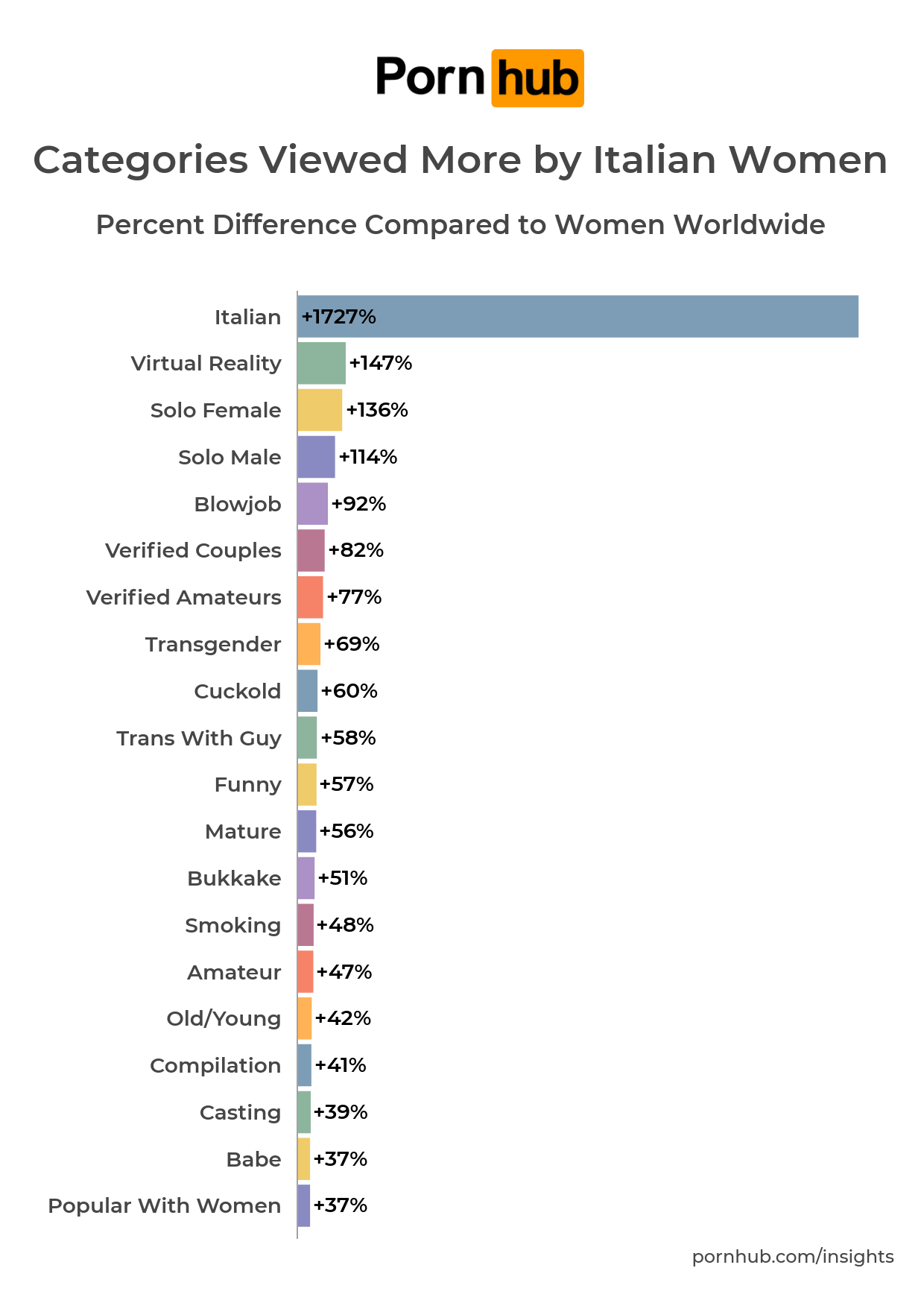 Italy Women Porn - Italian Women â€“ Pornhub Insights