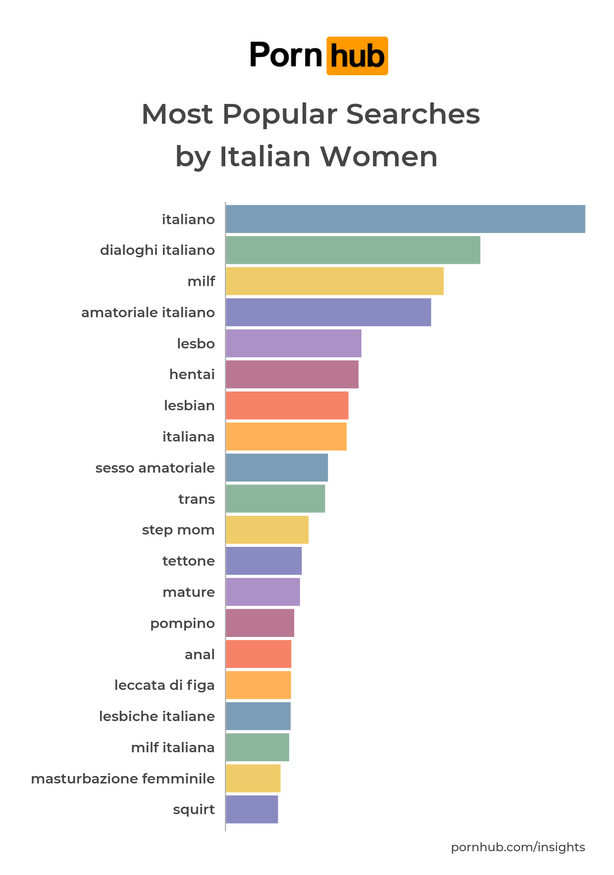 Italy Women Porn - Italian Women â€“ Pornhub Insights