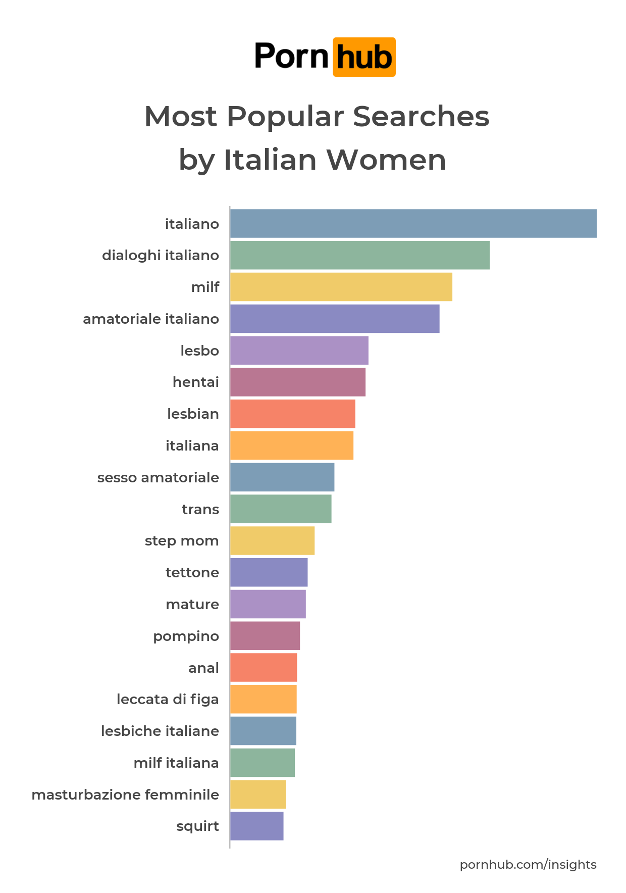 Italian Women