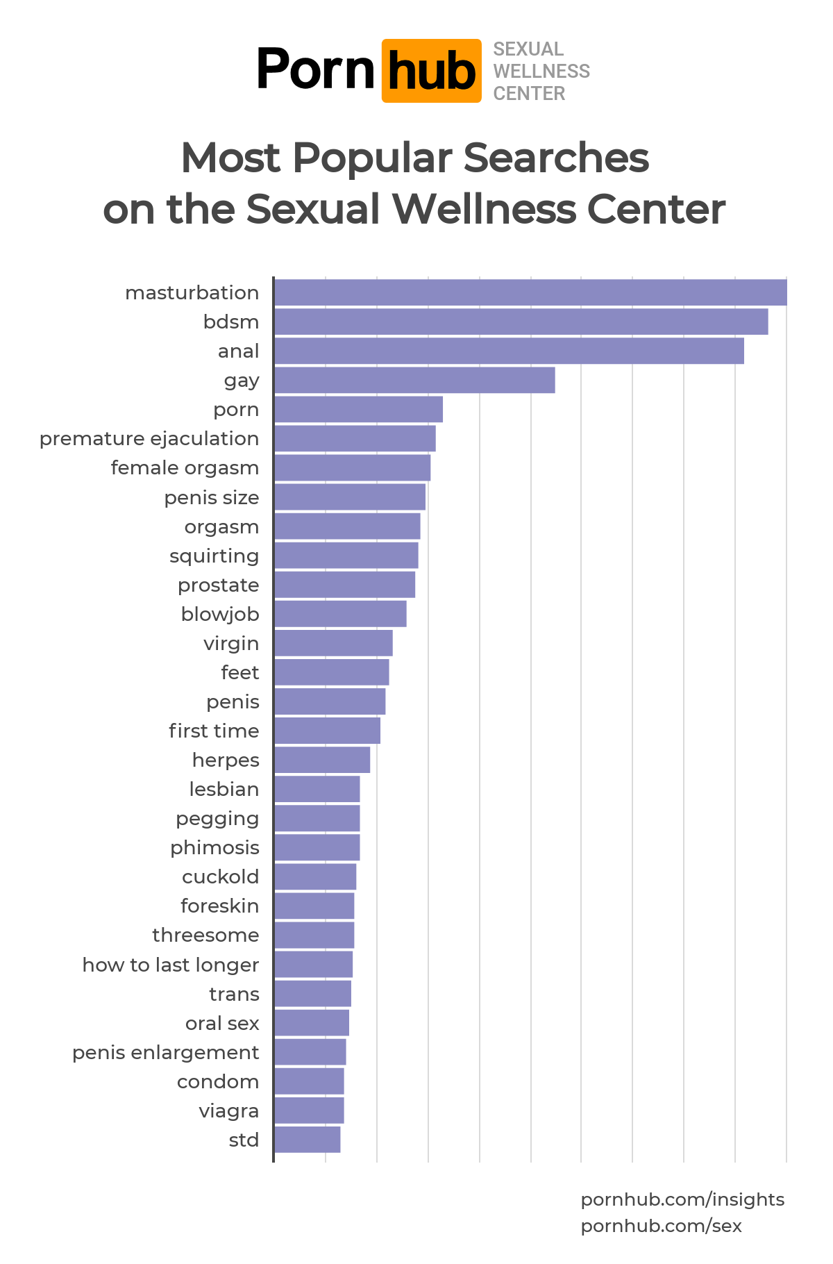 Pornhubs Sexual Wellness Center image picture