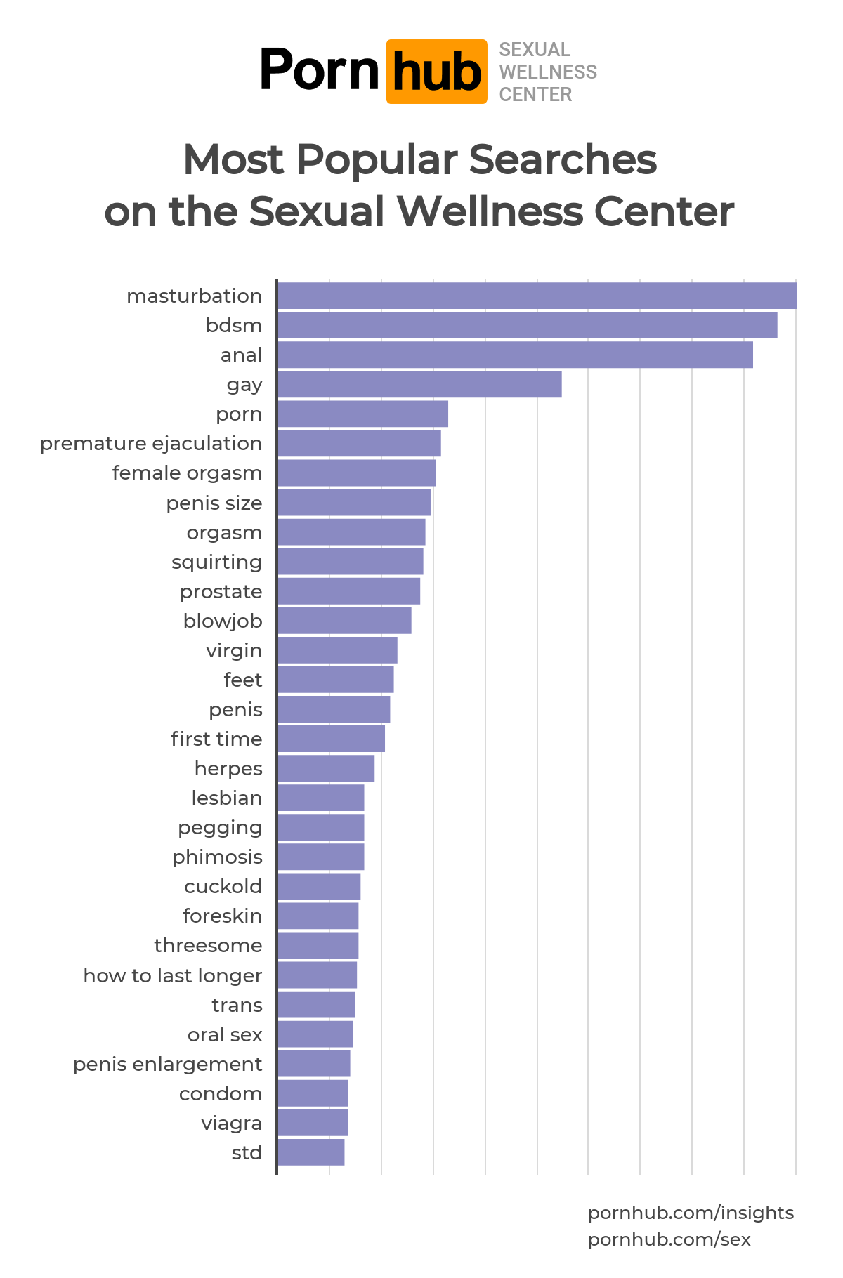 Pornhubs Sexual Wellness Center image