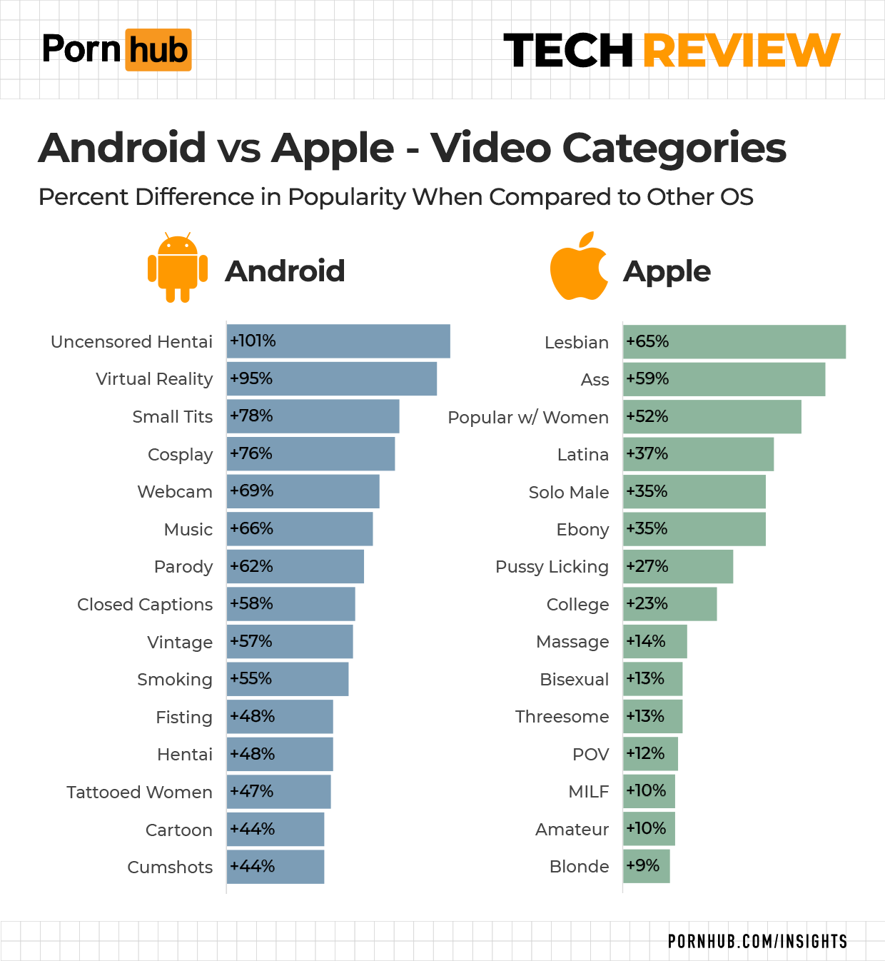 The Pornhub Tech Review picture