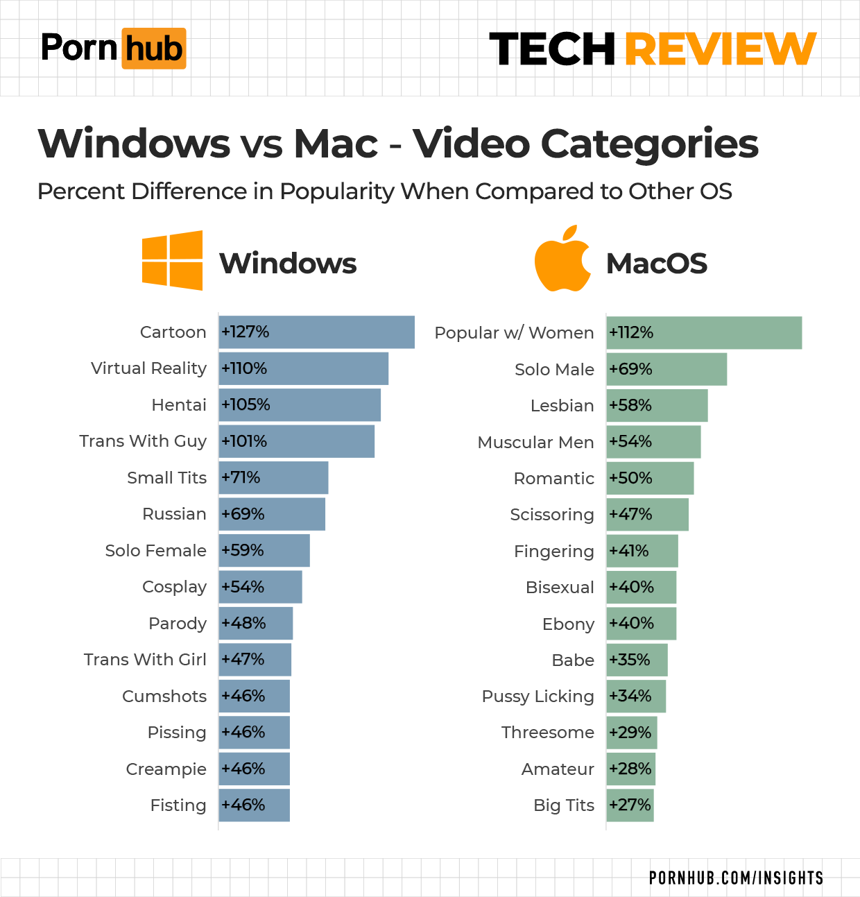 The Pornhub Tech Review - Pornhub Insights