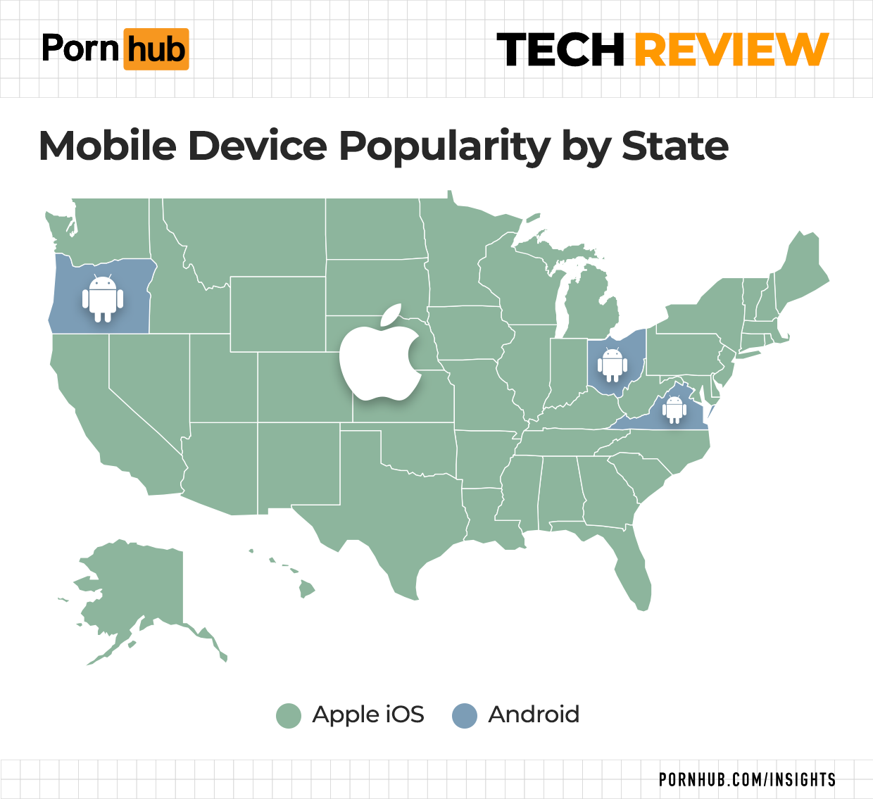 The Pornhub Tech Review