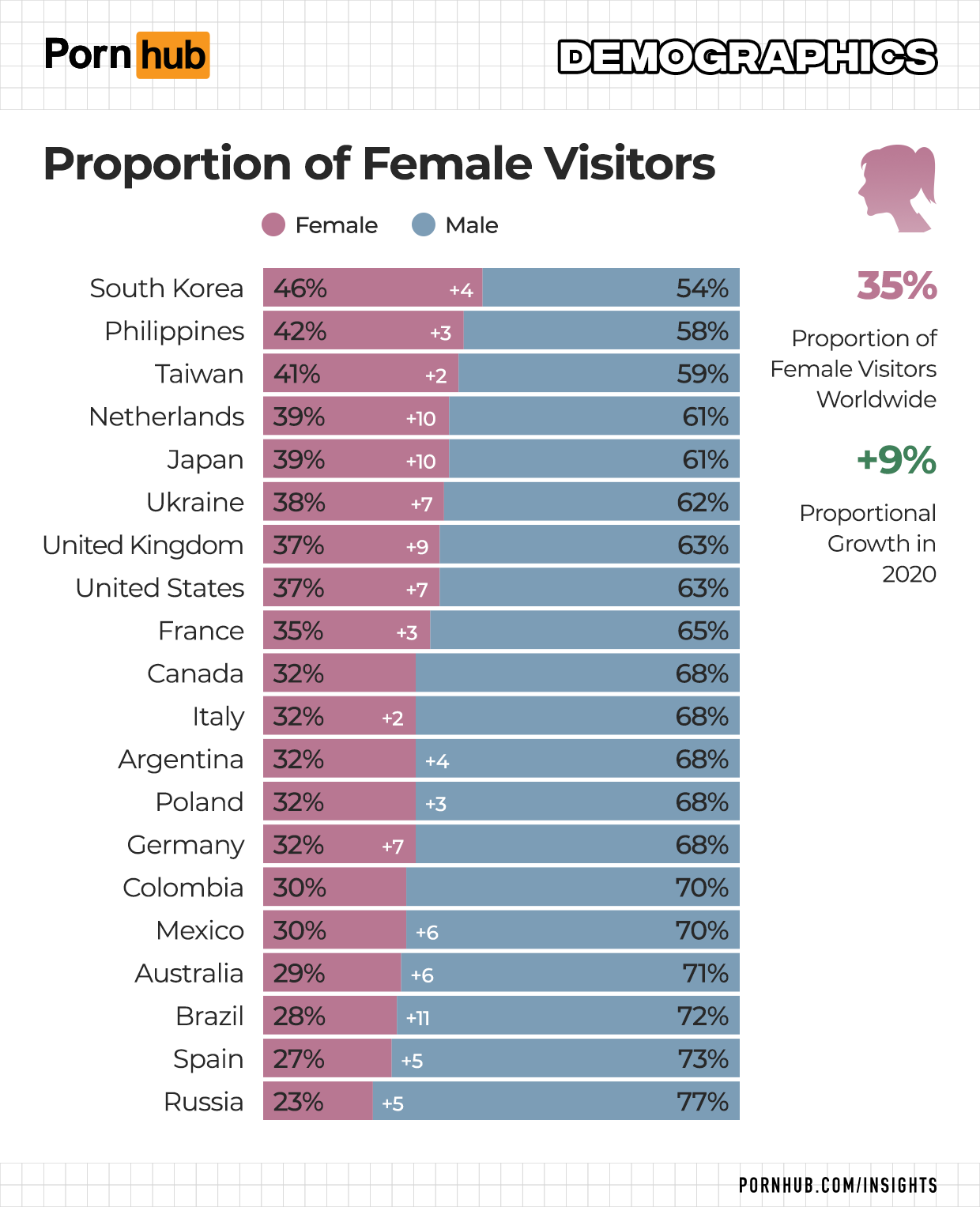 What Women Like to Watch â€“ Pornhub Insights