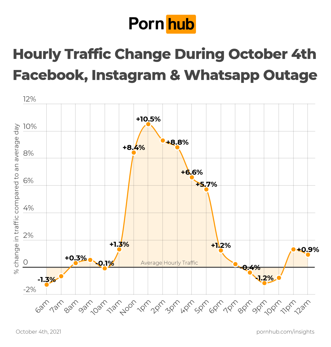 Pornhub Insights :: Digging deep into the data