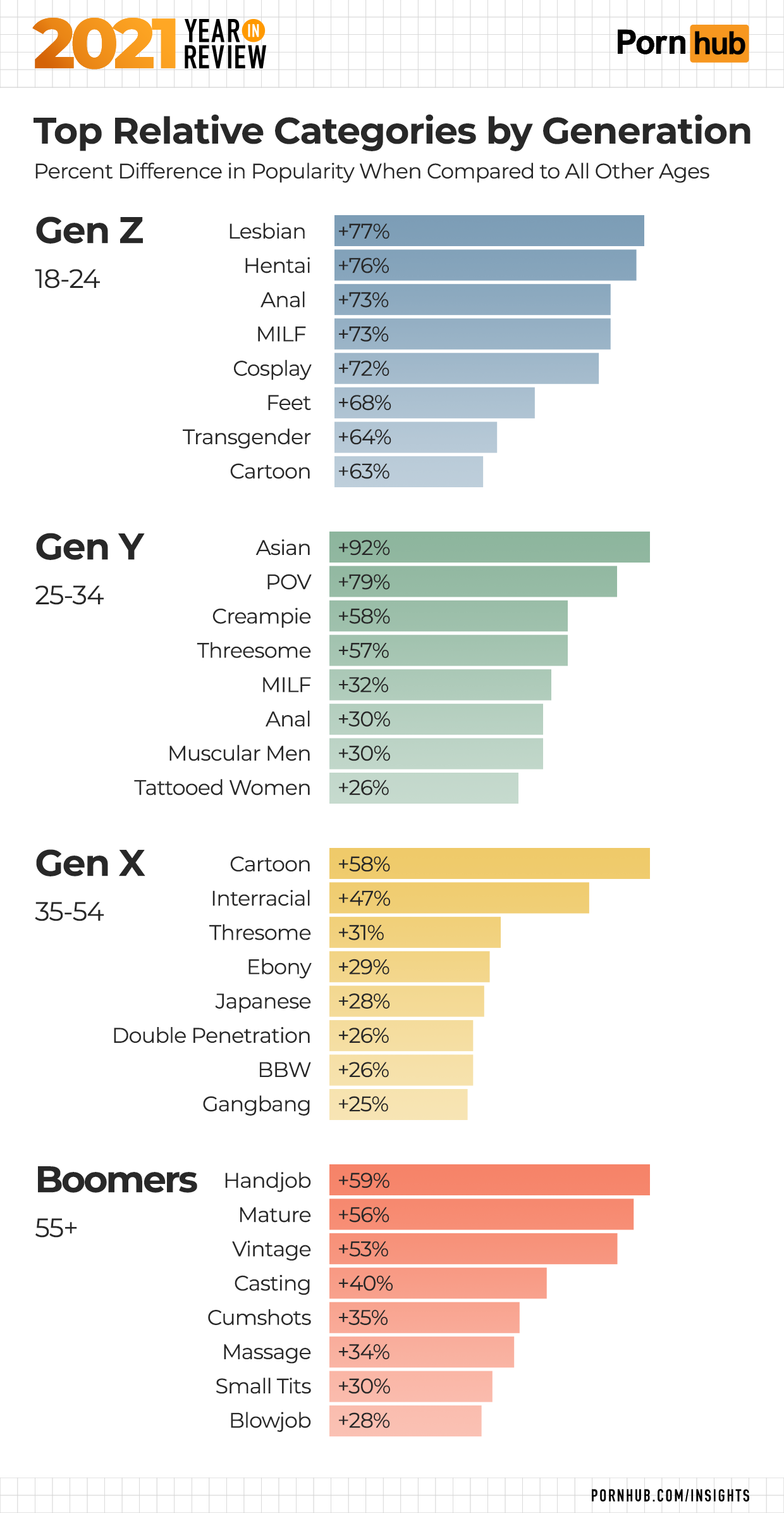 Top Porn Categories