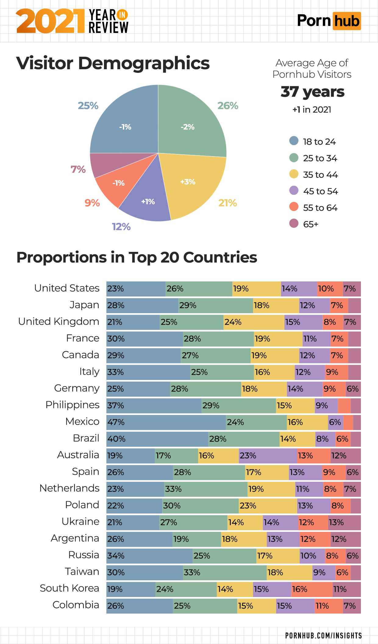 2021 Year in Review – Pornhub Insights photo