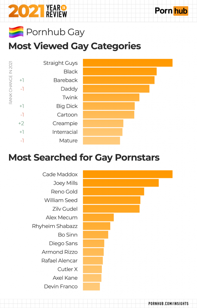 Porn Hub Categories