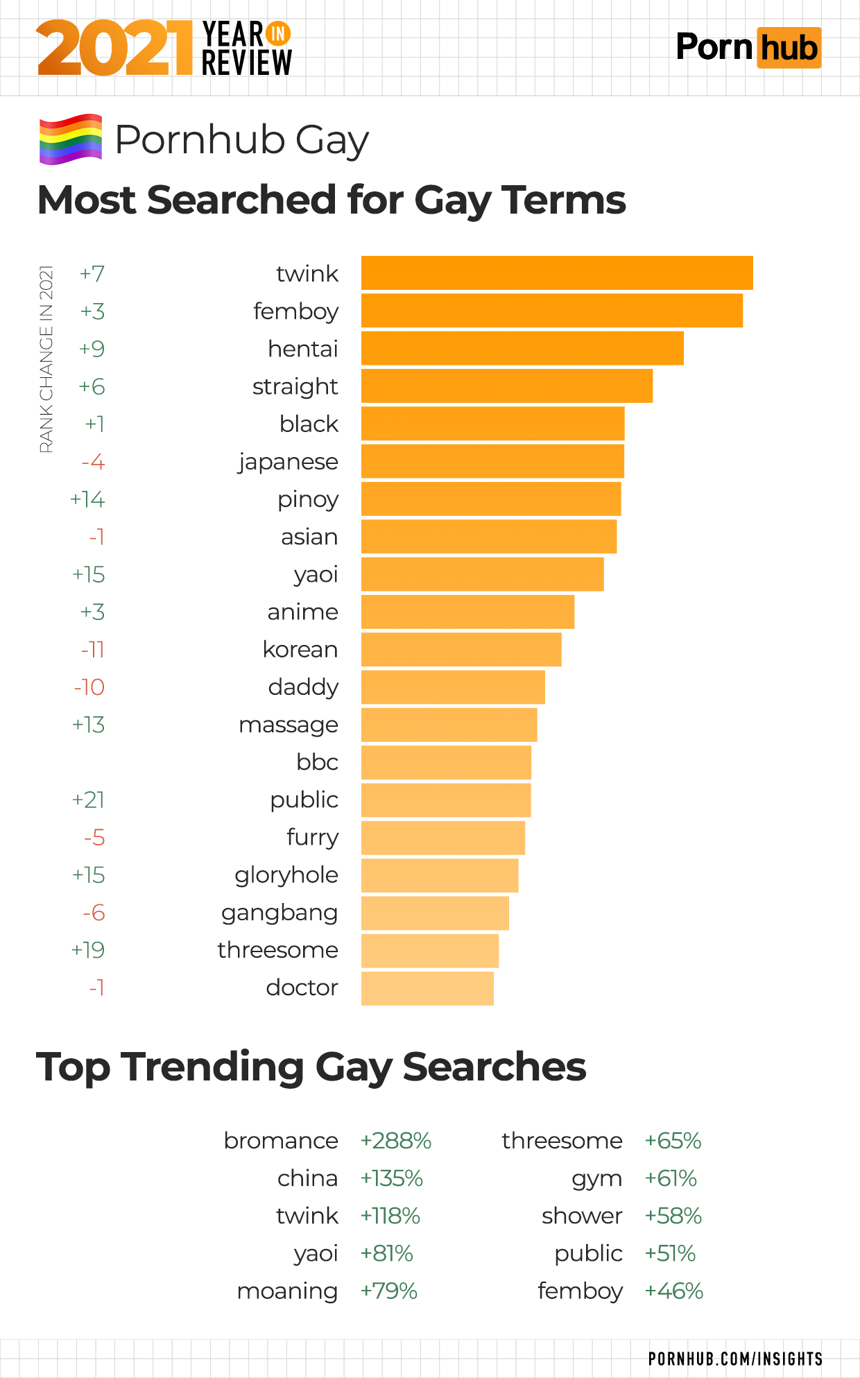 Porn Hub Categories