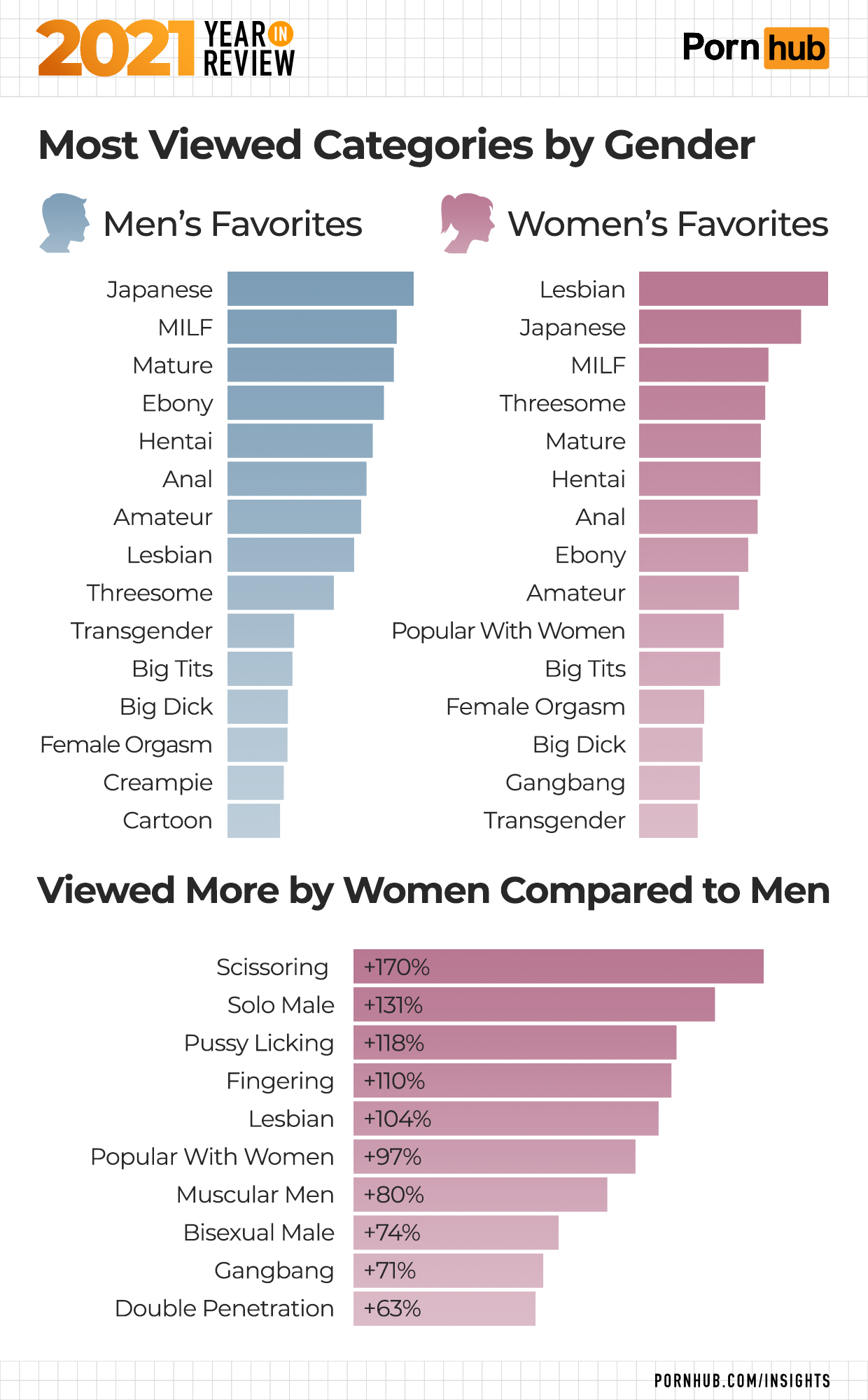 best amateur porn categories