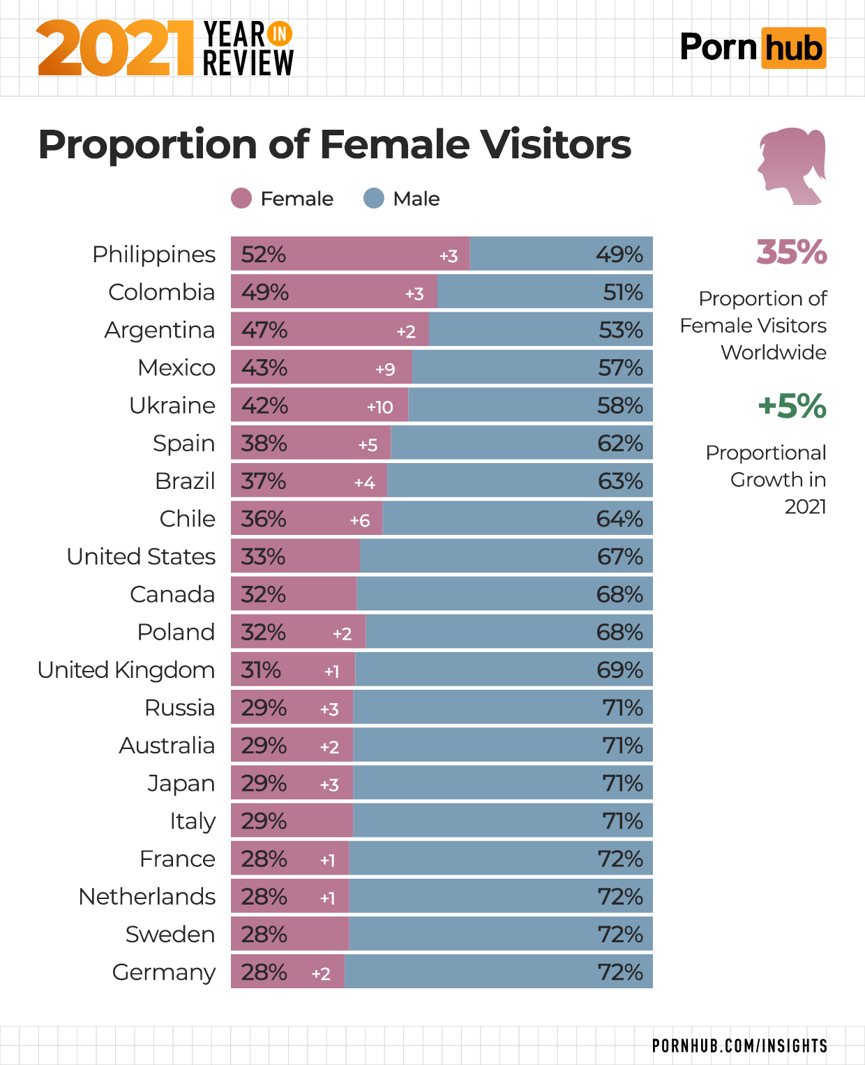 Interracial Sex Survey - 2021 Year in Review â€“ Pornhub Insights