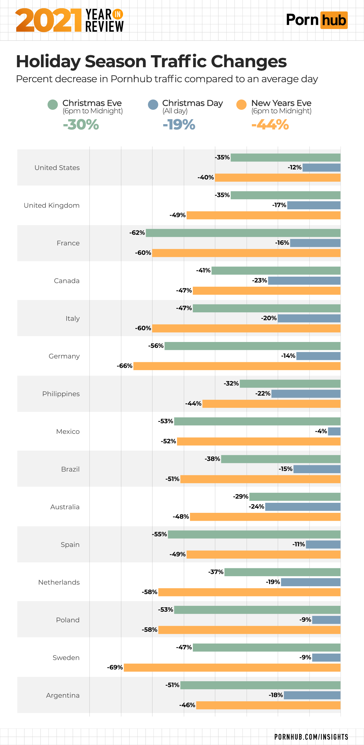 Porn Hub Categories