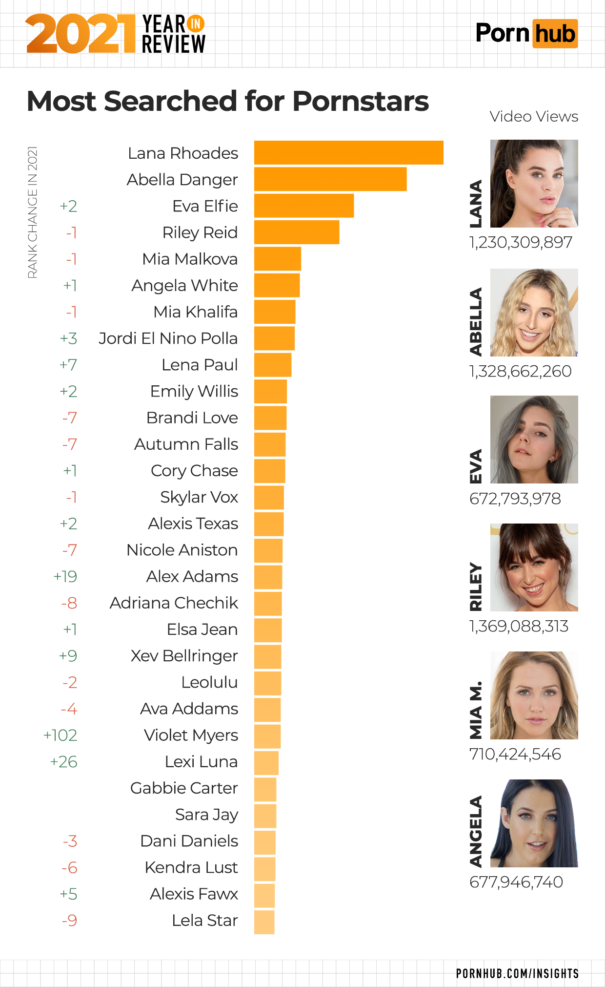 Top pornstars ranked