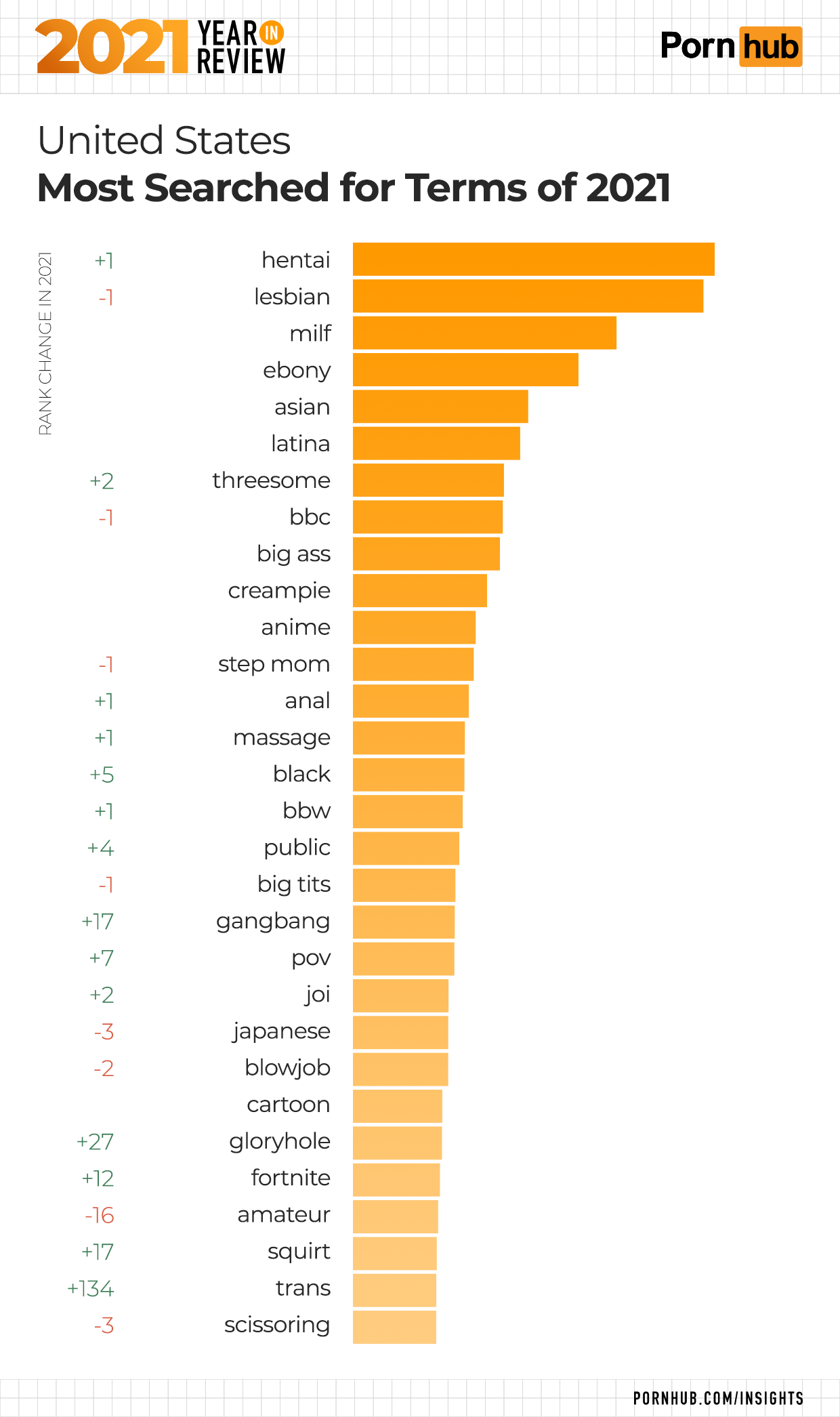 Porunhb - 2021 Year in Review â€“ Pornhub Insights