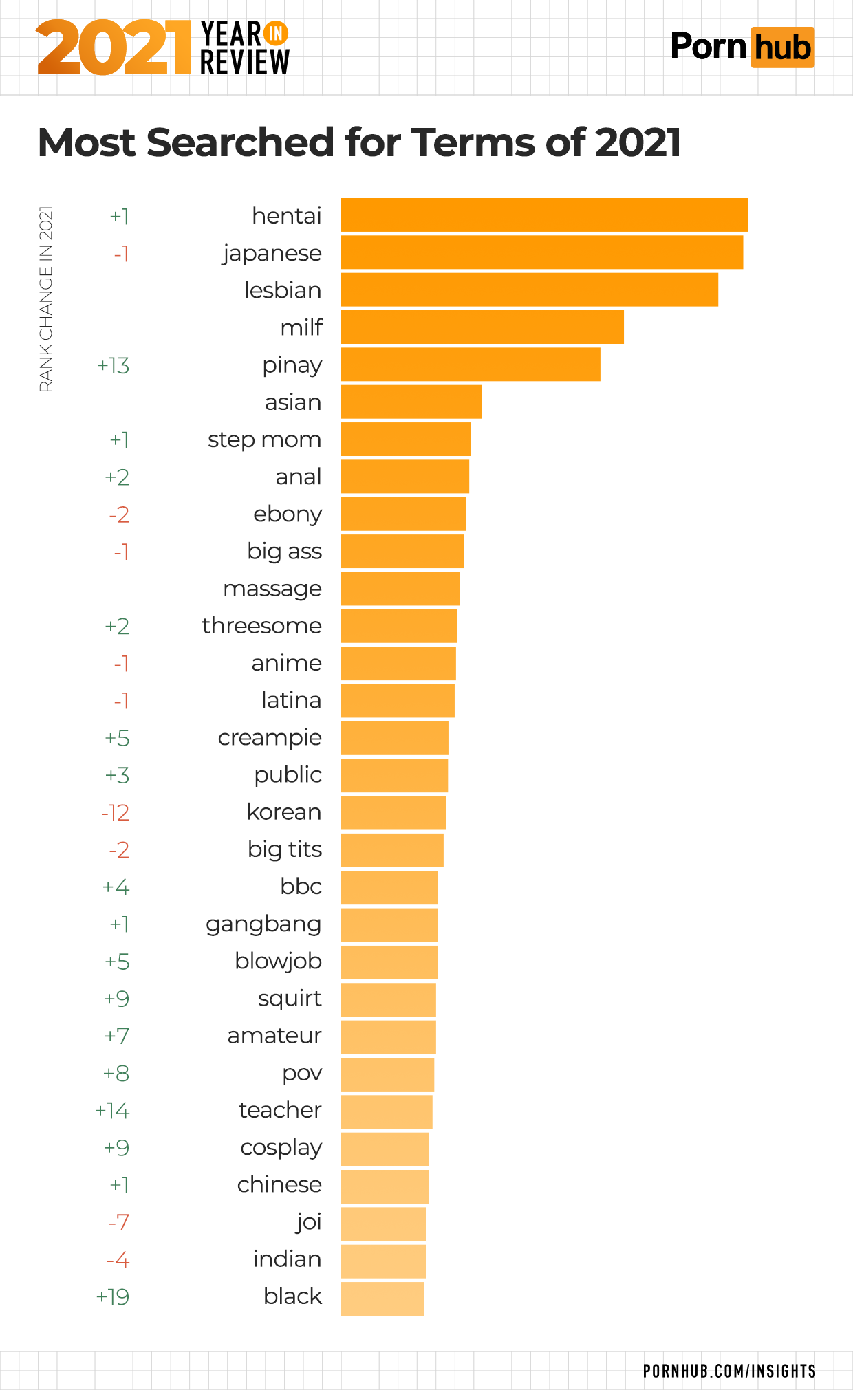 Most liked porn