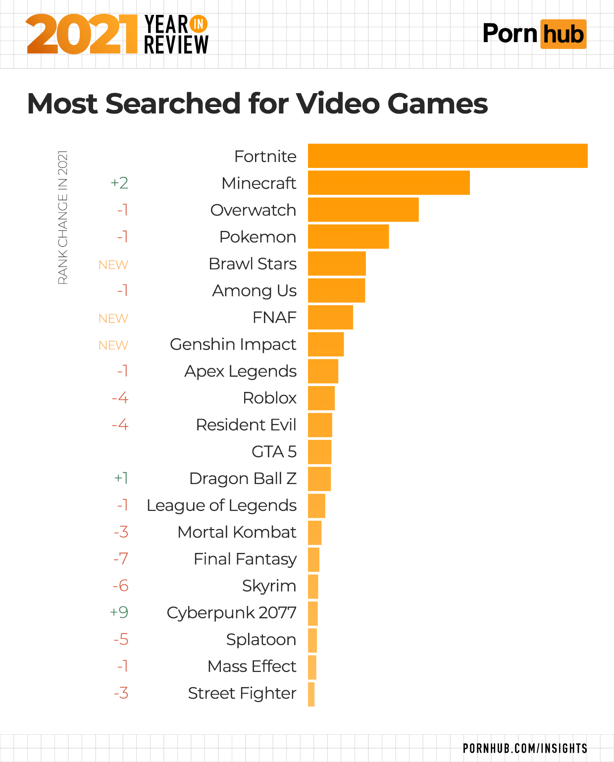 2021 Year in Review - Pornhub Insights