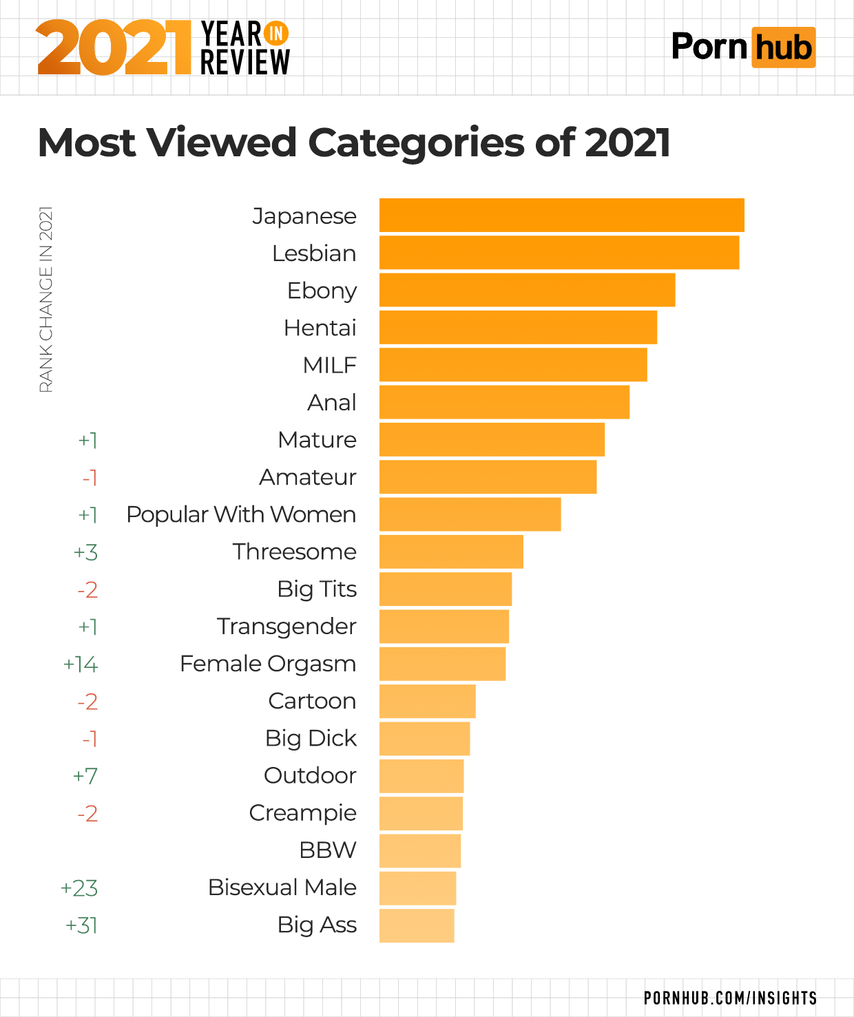 best amateur porn categories