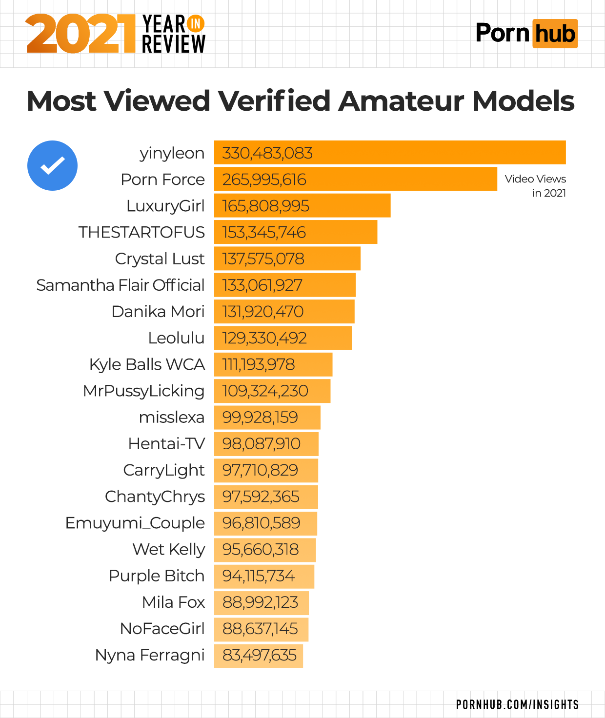 2021 Year in Review - Pornhub Insights