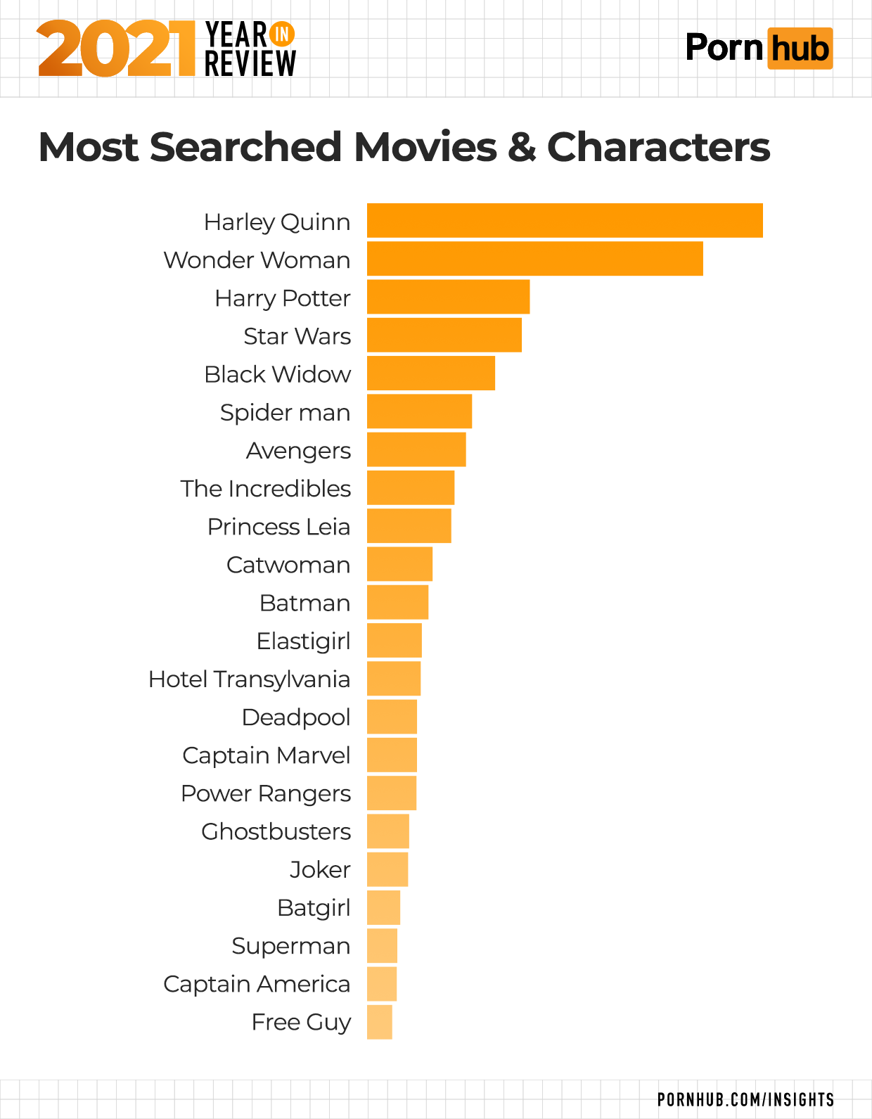 What's the best porn site
