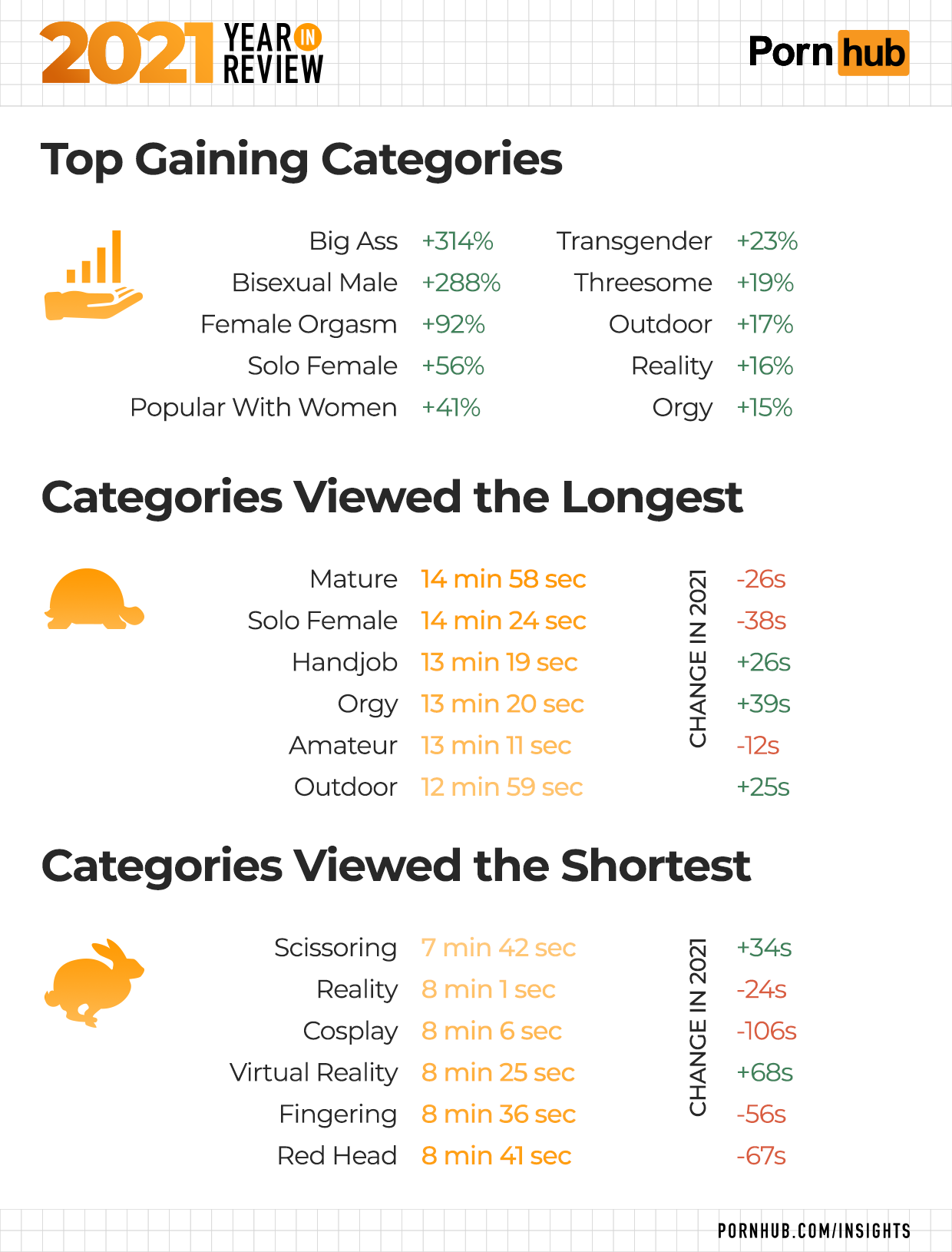 2021 Year in Review - Pornhub Insights