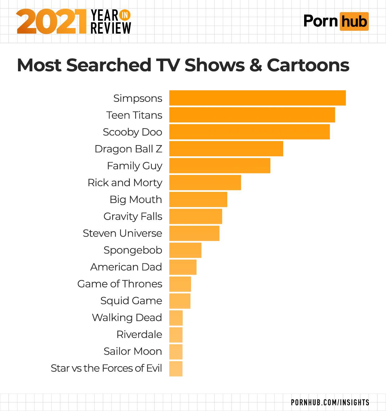 Porunhb - 2021 Year in Review - Pornhub Insights