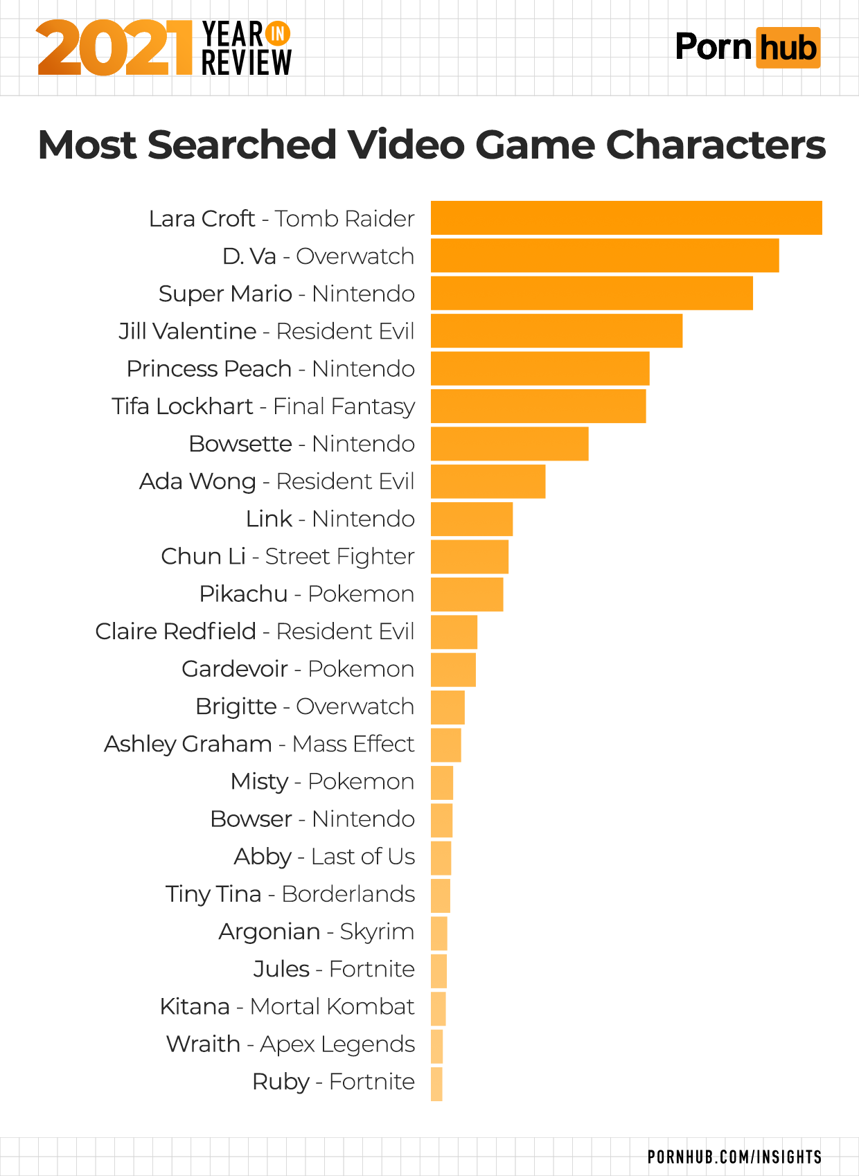 Porn Hub Categories