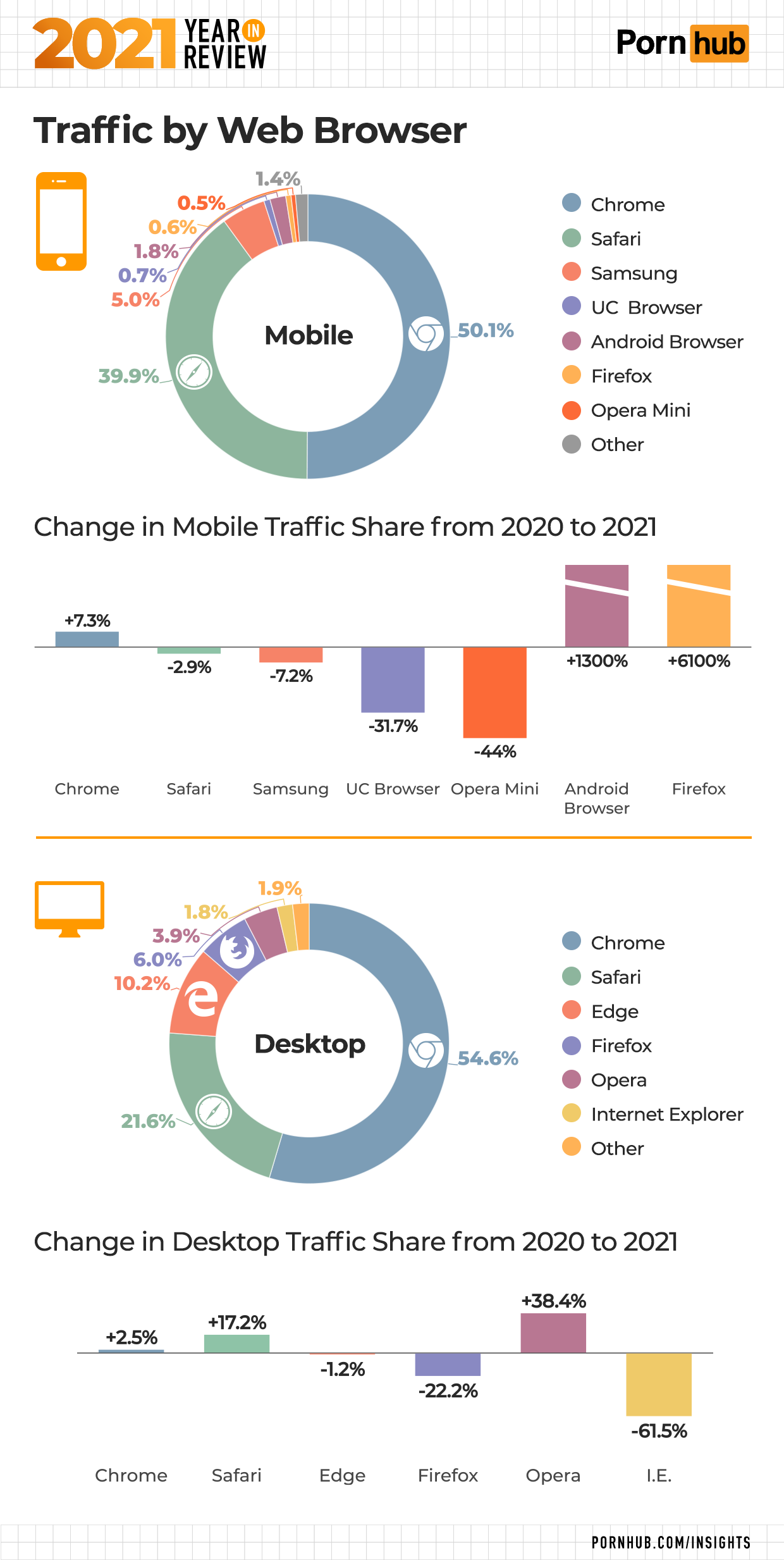 2021 Year in Review - Pornhub Insights