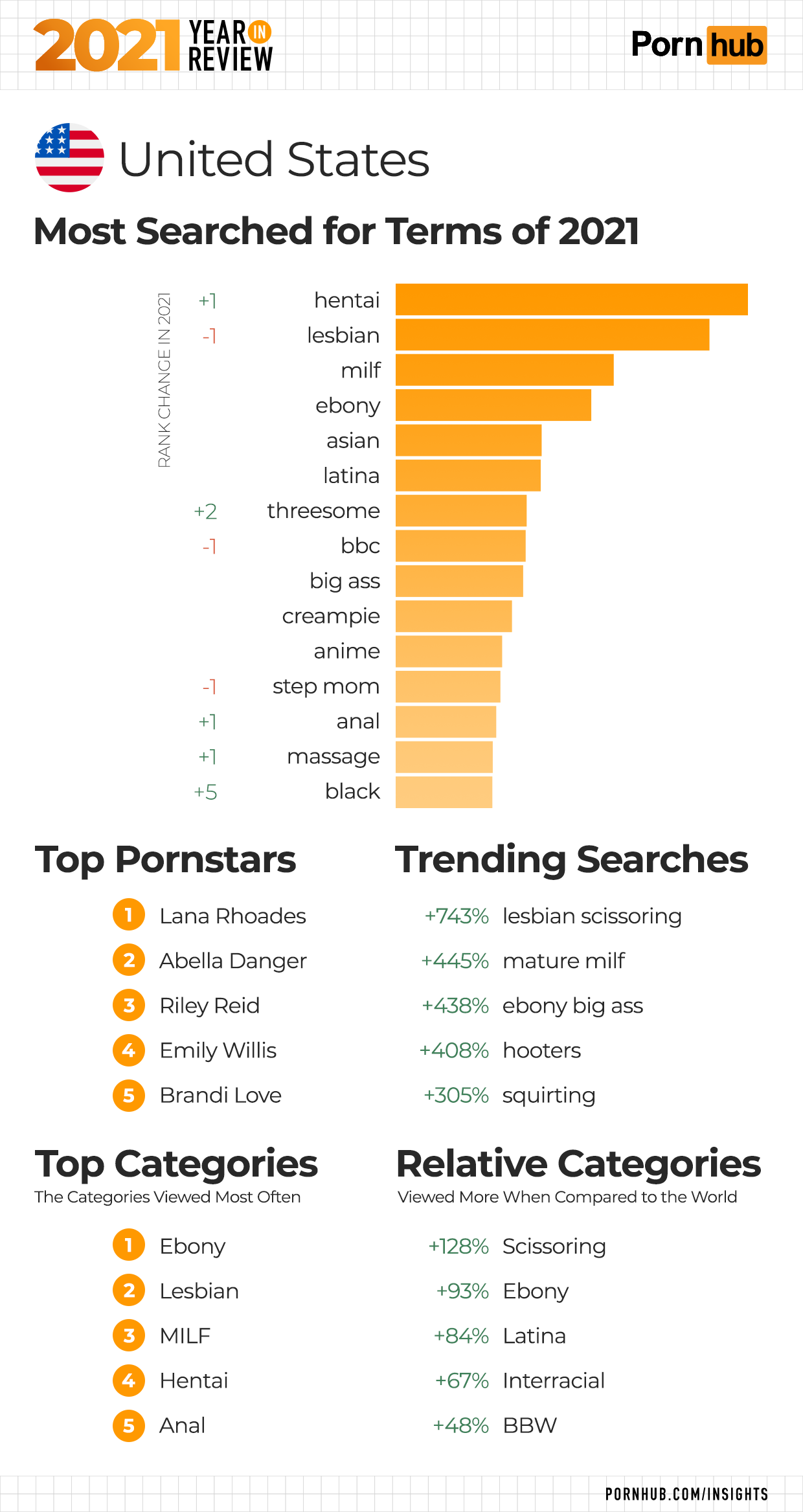 Porn Hub Categories