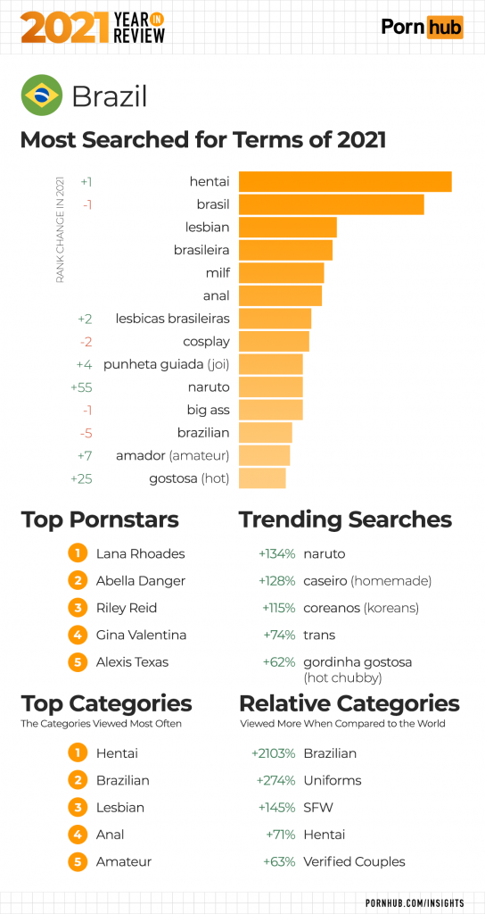 Hot Porn Category