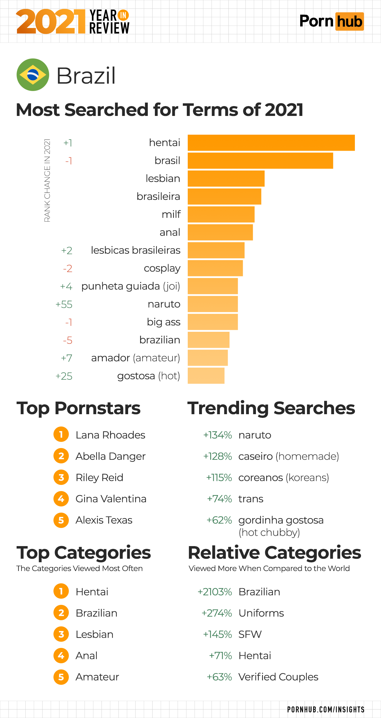 2021 Year in Review - Pornhub Insights