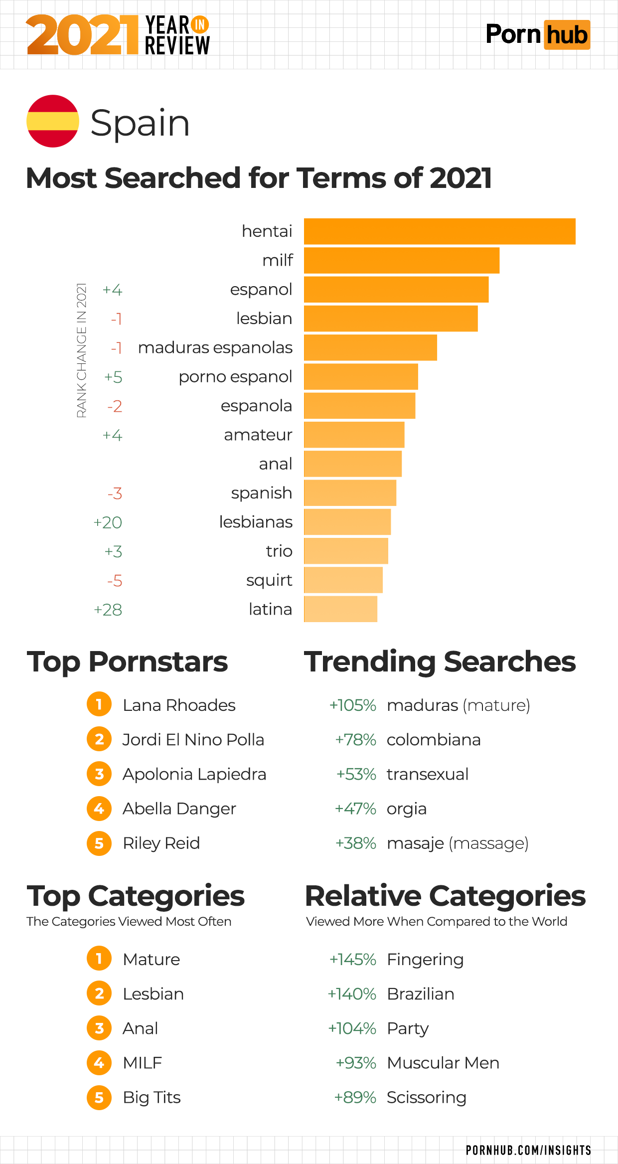 2021 Year in Review - Pornhub Insights