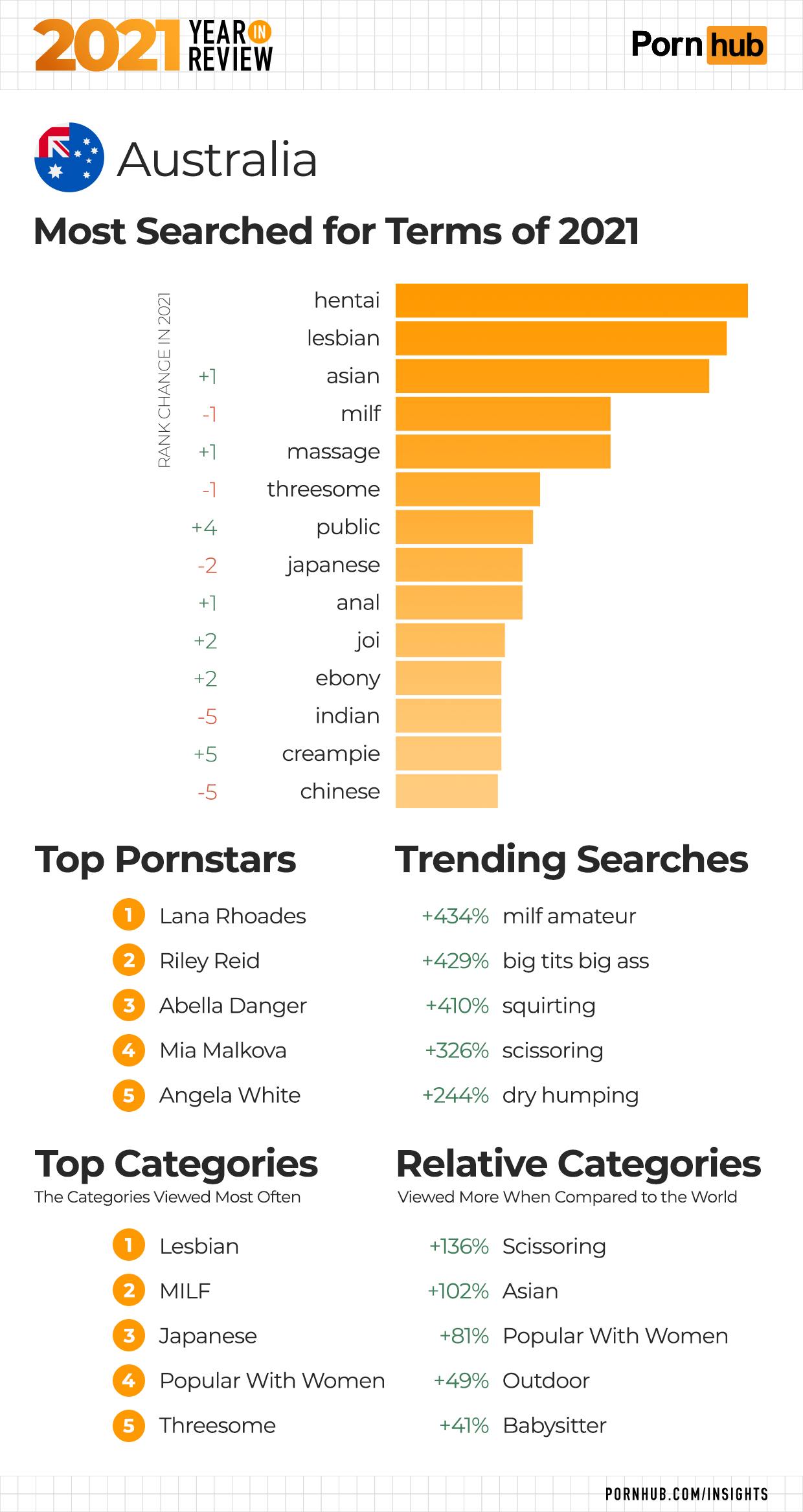 Porn video categories