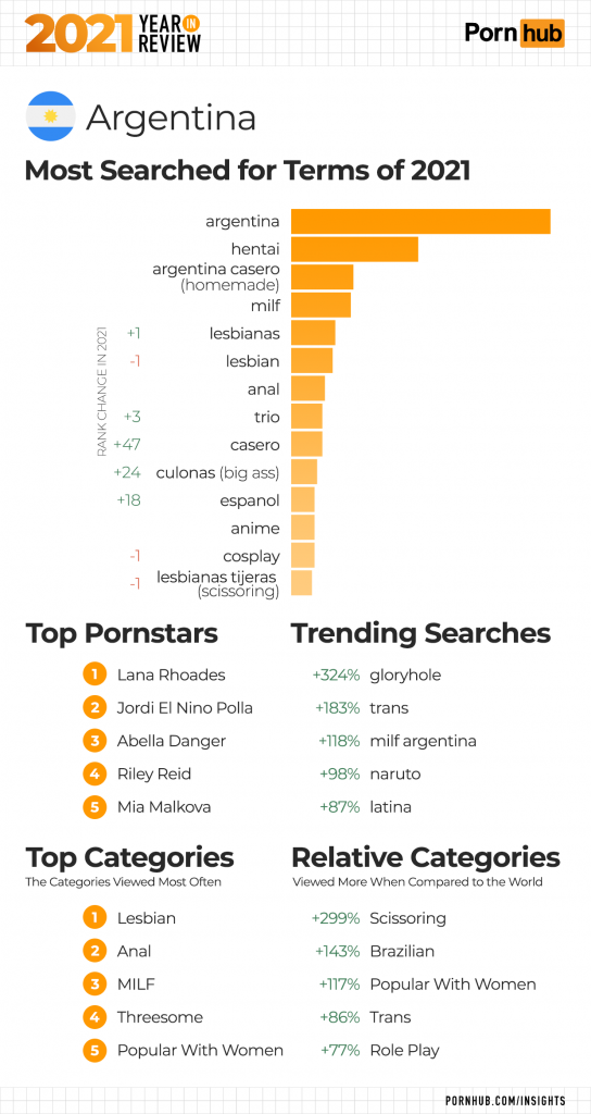 Top Searched Pornstars